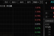 重磅!刚刚,A50直线拉升! 重磅!刚刚,A50直线拉升!