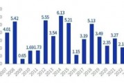 和你“债”一起|10年期国债收益率新低,意味着什么? 和你“债”一起|10年期国债收益率新低,意味着什么?