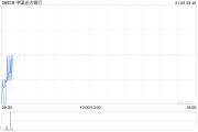 中国光大银行将发放第三期优先股股息合计约15.16亿元 中国光大银行将发放第三期优先股股息合计约15.16亿元