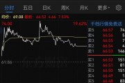 明日停牌!这家A股重组有蹊跷,提前逼近涨停 明日停牌!这家A股重组有蹊跷,提前逼近涨停