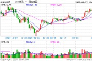 2024年扭亏为盈 *ST汉马风险解除申请“摘帽” 2024年扭亏为盈 *ST汉马风险解除申请“摘帽”