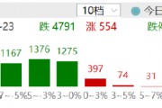 ETF日报:在国债收益率持续下行背景下,煤炭板块的高股息特性使其具备较高投资性价比,关注煤炭ETF ETF日报:在国债收益率持续下行背景下,煤炭板块的高股息特性使其具备较高投资性价比,关注煤炭ETF