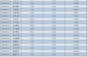 蓄水池萎缩白酒押宝春节档 蓄水池萎缩白酒押宝春节档