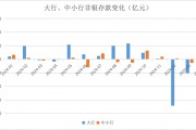股市火热、同业加价双驱动:2月大行非银存款激增2万亿 股市火热、同业加价双驱动:2月大行非银存款激增2万亿