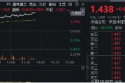 银行ETF(512800)午后飙涨超6%,渝农商行领涨8.86%,降息降准政策料提升银行盈利空间 银行ETF(512800)午后飙涨超6%,渝农商行领涨8.86%,降息降准政策料提升银行盈利空间