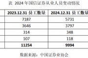 减员,关店!国信证券“降本”之后是否“增效”了? 减员,关店!国信证券“降本”之后是否“增效”了?