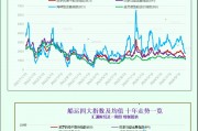 一张图:波罗的海指数因所有船舶板块运价下跌而连续第五周下跌 一张图:波罗的海指数因所有船舶板块运价下跌而连续第五周下跌