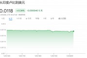 央行干预在即?印度卢比兑美元汇率跌破85重要关口 央行干预在即?印度卢比兑美元汇率跌破85重要关口