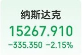 纳指涨超4%后转跌超2%!苹果、特斯拉跌近5%,美股科技“七巨头”市值至最高点缩水超5万亿美元 纳指涨超4%后转跌超2%!苹果、特斯拉跌近5%,美股科技“七巨头”市值至最高点缩水超5万亿美元