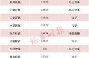 A股,这一纪录,再刷新! A股,这一纪录,再刷新!