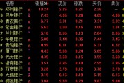 A股,尾盘突发! A股,尾盘突发!