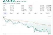传闻突袭!“牛市旗手”转向,同花顺跌超14% 传闻突袭!“牛市旗手”转向,同花顺跌超14%