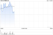 博雅互动盘中涨超3% 预计年度股东应占利润同比增长约640%至680% 博雅互动盘中涨超3% 预计年度股东应占利润同比增长约640%至680%