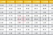 量增价低持续 快递业争降本 预计明年无人车无人机应用加速|年终盘点 量增价低持续 快递业争降本 预计明年无人车无人机应用加速|年终盘点