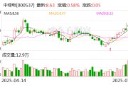 中绿电：截至2025年一季度末，公司在运装机规模为1934.55万千瓦