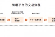 货拉拉更新招股书:上半年GTV同比增长18.4% 加速冲刺港股IPO 货拉拉更新招股书:上半年GTV同比增长18.4% 加速冲刺港股IPO