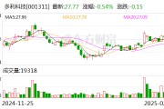 多利科技:公司对客户的配套份额相对稳定 多利科技:公司对客户的配套份额相对稳定