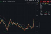 年内已超2100亿港元!港股掀回购潮 年内已超2100亿港元!港股掀回购潮