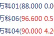 快讯:万科相关债券价格小幅拉升 “21万科06”、“21万科04”日内涨超4% 快讯:万科相关债券价格小幅拉升 “21万科06”、“21万科04”日内涨超4%