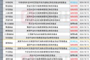 一天之内，25只中证A500“周边”基金集中获批，卷字当头