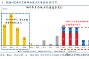 张喻研报刷屏!两会之前是珍贵的活跃窗口,未来增量6大可能... 张喻研报刷屏!两会之前是珍贵的活跃窗口,未来增量6大可能...