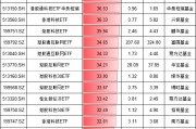 本轮港股行情谁是赢家?富国基金旗下港股相关ETF规模大增122亿,华夏基金港股相关ETF遭净赎回171亿(名单) 本轮港股行情谁是赢家?富国基金旗下港股相关ETF规模大增122亿,华夏基金港股相关ETF遭净赎回171亿(名单)