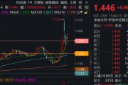 多重利好牵引,银行重拾“牛途”!银行ETF(512800)喜提量价双升,近10日狂揽13.33亿元! 多重利好牵引,银行重拾“牛途”!银行ETF(512800)喜提量价双升,近10日狂揽13.33亿元!