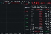 国盛金控领涨8%,券商ETF(512000)涨逾1%,机构:关注券业高质量发展与优势整合 国盛金控领涨8%,券商ETF(512000)涨逾1%,机构:关注券业高质量发展与优势整合