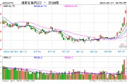 质变时刻？港股互联网ETF（513770）盘中再度暴拉近6%，基金经理丰晨成火线解读！