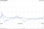 安踏体育完成根据一般授权发行于2029年到期15亿欧元零息有担保可换股债券 安踏体育完成根据一般授权发行于2029年到期15亿欧元零息有担保可换股债券