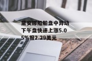 黛安娜船舶盘中异动 下午盘快速上涨5.05%报2.29美元