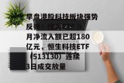 早盘港股科技板块强势反弹!相关ETF 9月净流入额已超180亿元,恒生科技ETF(513130)连续3日成交放量 早盘港股科技板块强势反弹!相关ETF 9月净流入额已超180亿元,恒生科技ETF(513130)连续3日成交放量