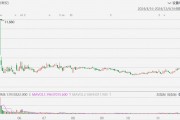 AMC院线跌超8%,拟发行最多5000万股股票 AMC院线跌超8%,拟发行最多5000万股股票