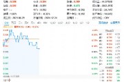 国常会重磅!加大医疗器械研发创新支持,双创龙头ETF(588330)盘中上探1.18%,联影医疗涨超2% 国常会重磅!加大医疗器械研发创新支持,双创龙头ETF(588330)盘中上探1.18%,联影医疗涨超2%