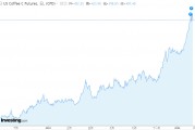 咖啡豆涨得比黄金猛!打工人痛失“咖啡自由”? 咖啡豆涨得比黄金猛!打工人痛失“咖啡自由”?