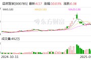 居然智家的2024:十个关键词影响家居行业 居然智家的2024:十个关键词影响家居行业