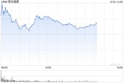 联合健康集团保险部门CEO在纽约被枪杀 联合健康集团保险部门CEO在纽约被枪杀