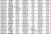 春节前后或迎来牛市行情主升浪 春节前后或迎来牛市行情主升浪