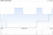 大成生化科技根据购回授权开始股份购回计划 大成生化科技根据购回授权开始股份购回计划