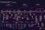 中国网络游戏发展史研究 中国网络游戏发展史研究