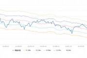 源达研究报告：非银金融行业三季报业绩亮眼，未来可期