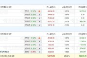 A股龙虎榜丨德明利3连板股价创历史新高,深股通净卖出1.03亿,七机构净买入3.62亿,上榜席位合计净买入2.6亿 A股龙虎榜丨德明利3连板股价创历史新高,深股通净卖出1.03亿,七机构净买入3.62亿,上榜席位合计净买入2.6亿