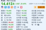 美股异动|柯尔百货大跌超21% 第三季业绩不及预期并下调全年指引 美股异动|柯尔百货大跌超21% 第三季业绩不及预期并下调全年指引