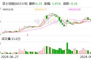 亚士创能:控股股东及实控人拟合计减持不超4.58%公司股份 亚士创能:控股股东及实控人拟合计减持不超4.58%公司股份