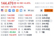英伟达盘前涨近2% 黄仁勋将在CES科技盛会进行主题演讲 英伟达盘前涨近2% 黄仁勋将在CES科技盛会进行主题演讲