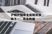 沪铜沪铝等金属期货涨跌不一：夜盘数据