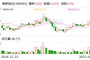 鲍斯股份：公司精密传动部件业务板块已在2022年11月剥离，目前未从事相关业务