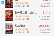 再创纪录!2025春节档电影预售票房破7亿 再创纪录!2025春节档电影预售票房破7亿