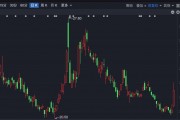 “不必太过在意短线调整”!A股,机构最新研判! “不必太过在意短线调整”!A股,机构最新研判!