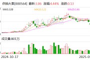 供销大集:聘任王欣为公司财务总监 供销大集:聘任王欣为公司财务总监